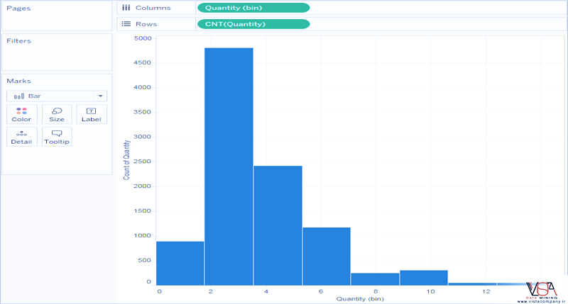 نحوه ایجاد هیستوگرام (Histogram) در نرم افزار Tableau - داده کاوی ویستا