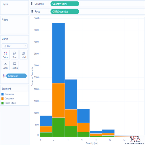 نحوه ایجاد هیستوگرام (Histogram) در نرم افزار Tableau - داده کاوی ویستا