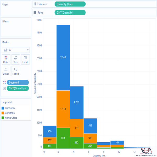 نحوه ایجاد هیستوگرام (Histogram) در نرم افزار Tableau - داده کاوی ویستا