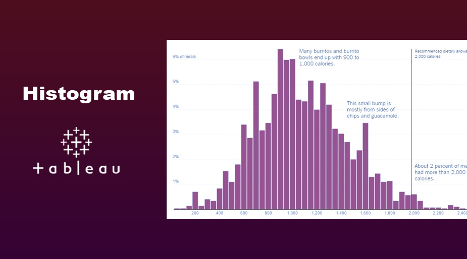 نحوه ایجاد هیستوگرام (Histogram) در نرم افزار Tableau - داده کاوی ویستا