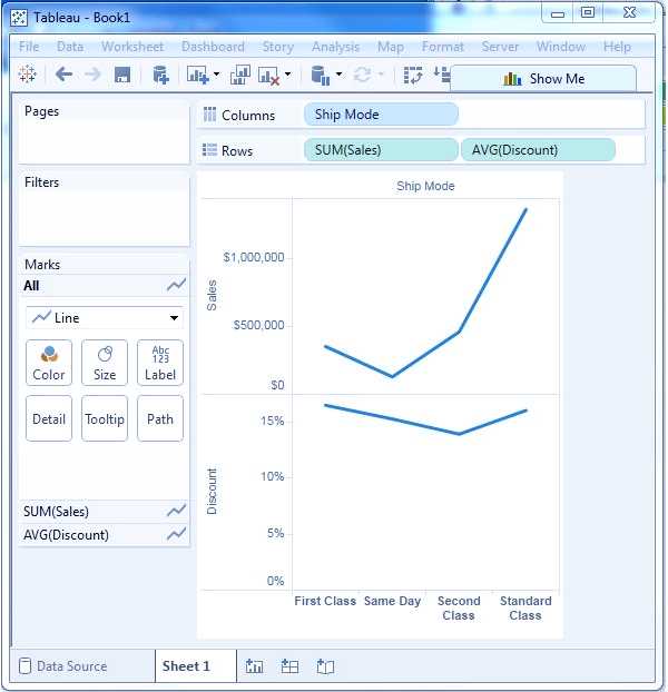 ایجاد نمودار خطی (Line Chart) در Tableau - داده کاوی ویستا