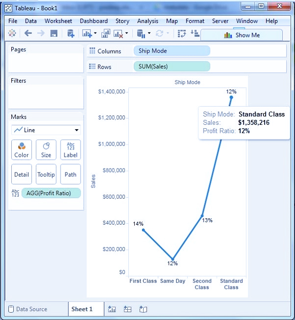 ایجاد نمودار خطی (Line Chart) در Tableau - داده کاوی ویستا