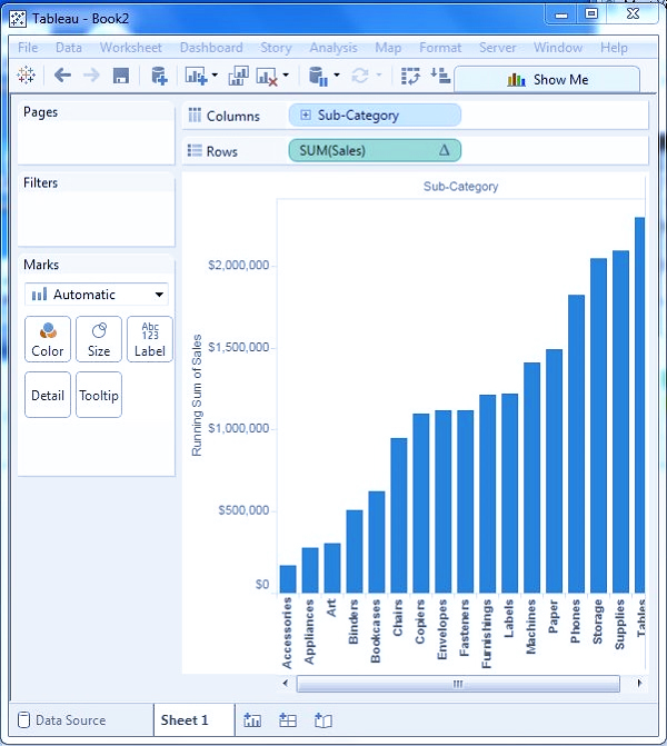 نمودار آبشاری (Waterfall Charts) در نرم افزار تبلو - داده کاوی ویستا