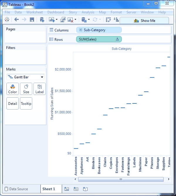 نمودار آبشاری (Waterfall Charts) در نرم افزار تبلو - داده کاوی ویستا