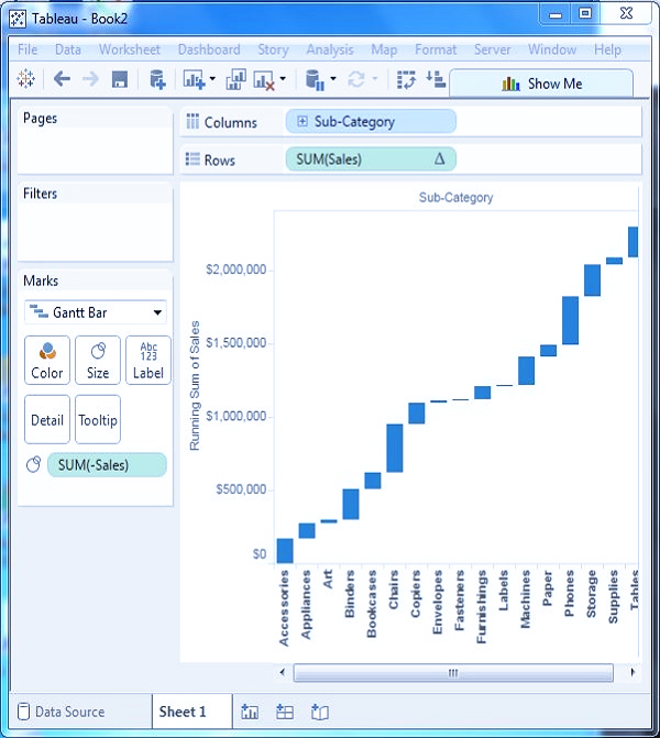 نمودار آبشاری (Waterfall Charts) در نرم افزار تبلو - داده کاوی ویستا