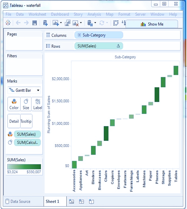 نمودار آبشاری (Waterfall Charts) در نرم افزار تبلو - داده کاوی ویستا