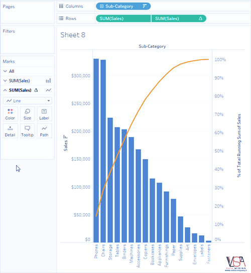 نحوه ساخت نموادرهای Pareto در Tableau - داده کاوی ویستا