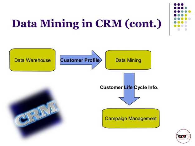 داده کاوی در CRM (مدیریت ارتباط با مشتری) - داده کاوی ویستا