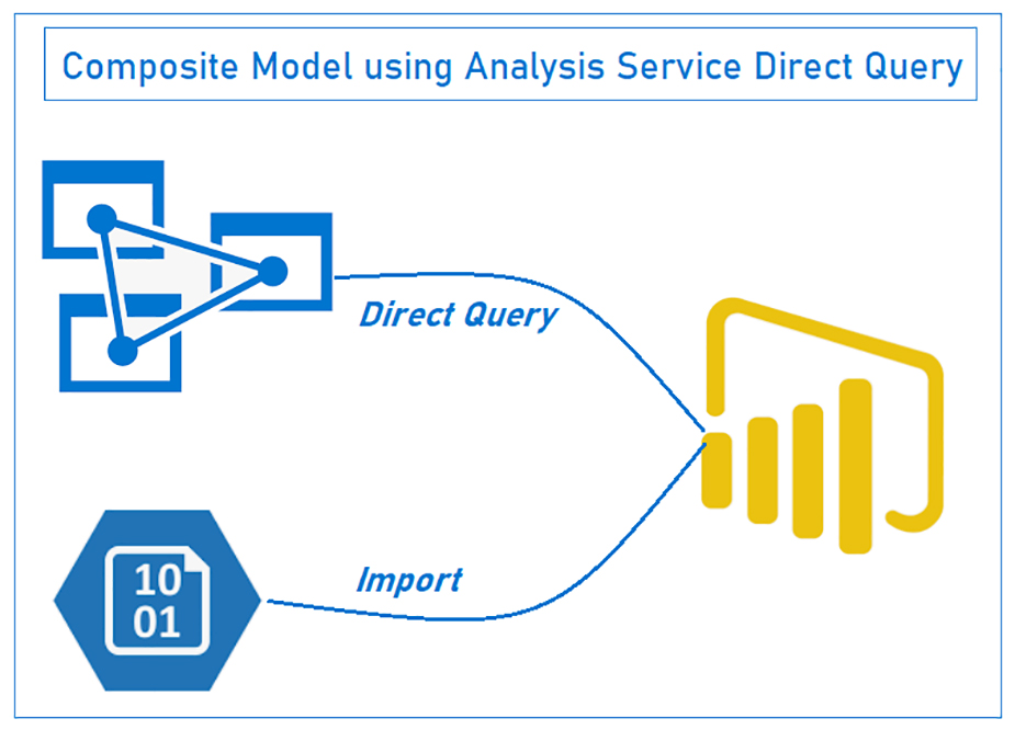 از Direct Query در Power BI Desktop استفاده کنید - داده کاوی ویستا