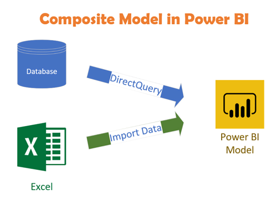 Direct Query  برای مجموعه داده های Power BI و Azure Analysis Services - داده کاوی ویستا