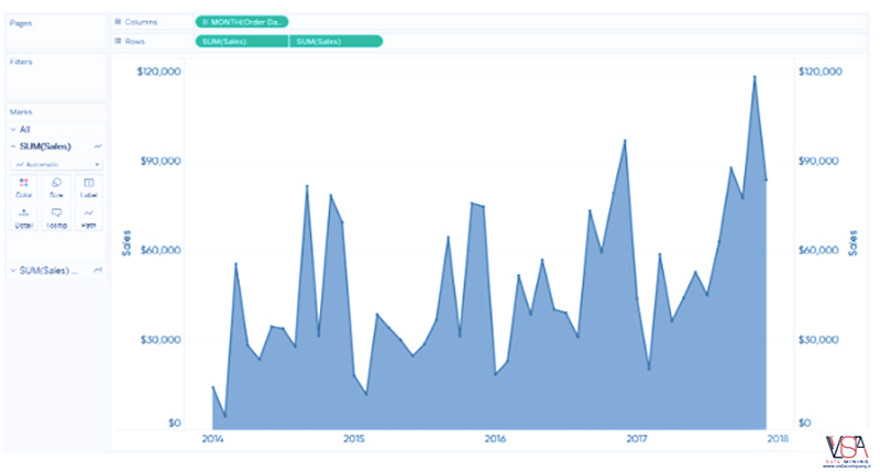 3 روش برای استفاده از نمودارهای دو محور (Dual Axis) در Tableau - داده کاوی ویستا