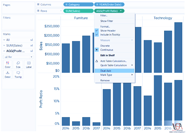 3 روش برای استفاده از نمودارهای دو محور (Dual Axis) در Tableau - داده کاوی ویستا
