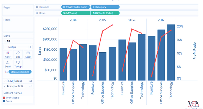 3 روش برای استفاده از نمودارهای دو محور (Dual Axis) در Tableau - داده کاوی ویستا