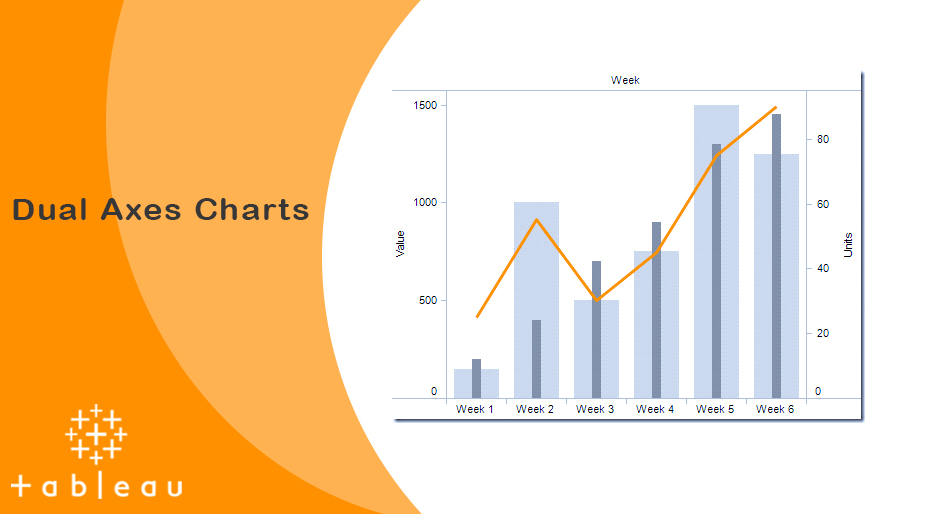 3 روش برای استفاده از نمودارهای دو محور (Dual Axis) در Tableau - داده کاوی ویستا