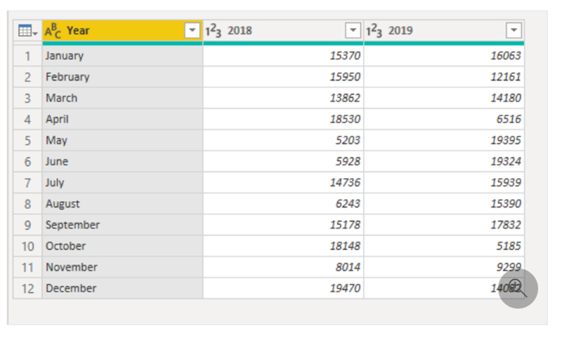 وارد کردن داده ها در پاور بی ای «Power BI» - داده کاوی ویستا