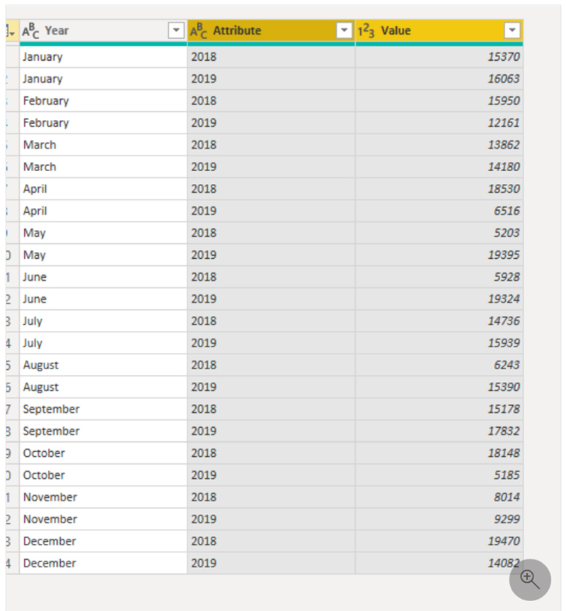 وارد کردن داده ها در پاور بی ای «Power BI» - داده کاوی ویستا