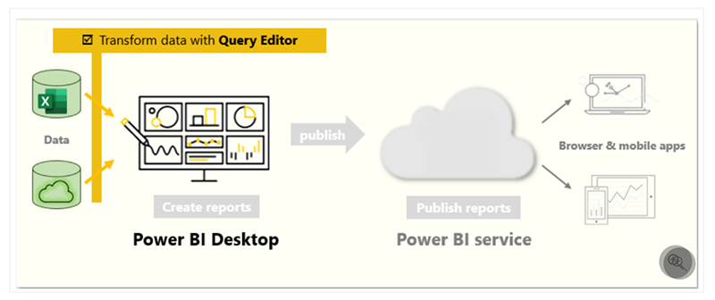 وارد کردن داده ها در پاور بی ای «Power BI» - داده کاوی ویستا