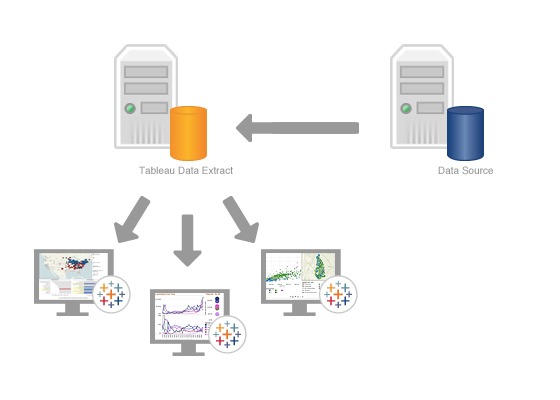 به روز رسانی داده های Extracts در Tableau server - داده کاوی ویستا