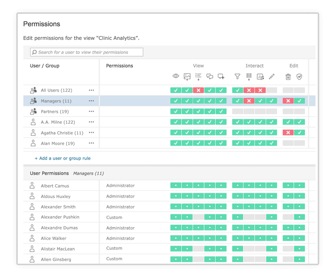معرفی انواع لایسنس و محصولات تبلو «Tableau» - داده کاوی ویستا