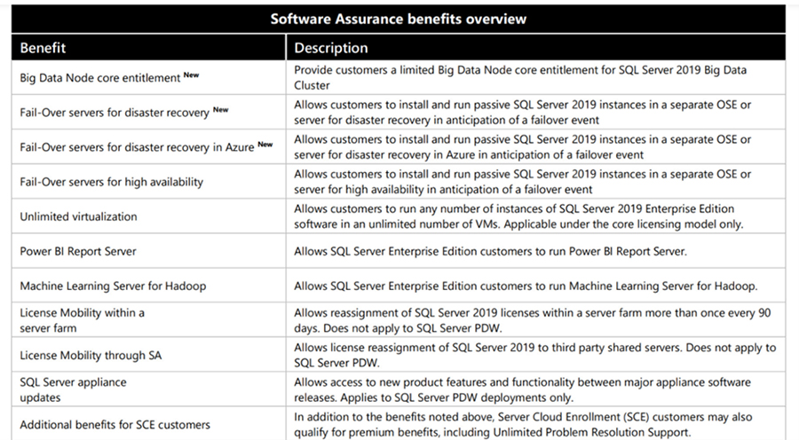 راهنمای لایسنس (مجوزهای) Microsoft SQL Server - داده کاوی ویستا