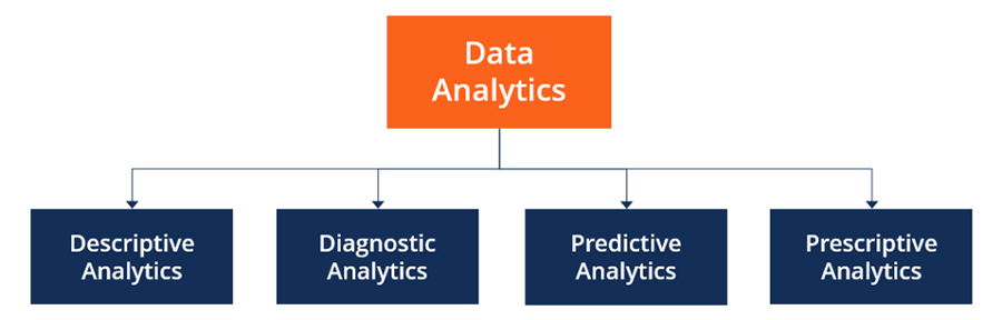 مروری بر تجزیه و تحلیل داده ها (Overview of Data Analysis) - داده کاوی ویستا