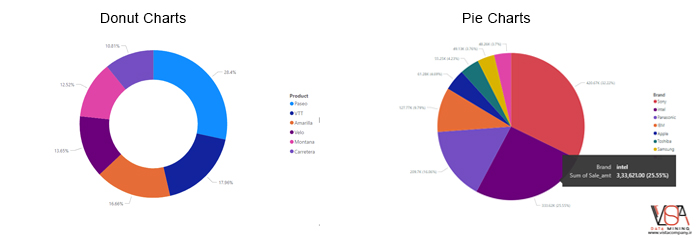 هر آنچه که باید در مورد نمودار Power BI بدانید - داده کاوی ویستا