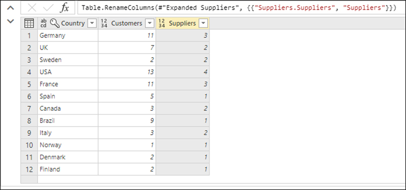 رابط کاربری Power Query در نرم افزار Power BI - داده کاوی ویستا