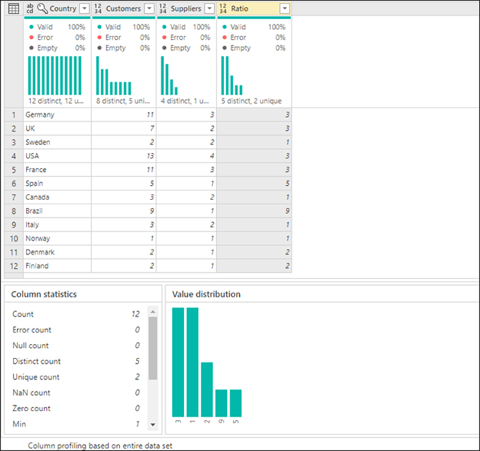 رابط کاربری Power Query در نرم افزار Power BI - داده کاوی ویستا