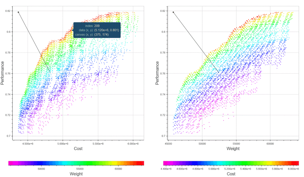 Pyplot در پایتون - داده کاوی ویستا