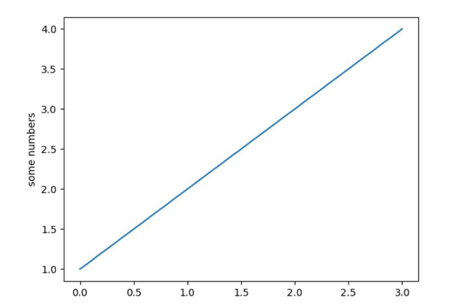 Pyplot در پایتون - داده کاوی ویستا