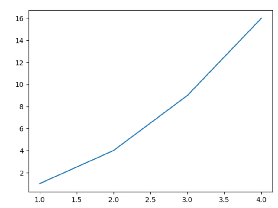 Pyplot در پایتون - داده کاوی ویستا