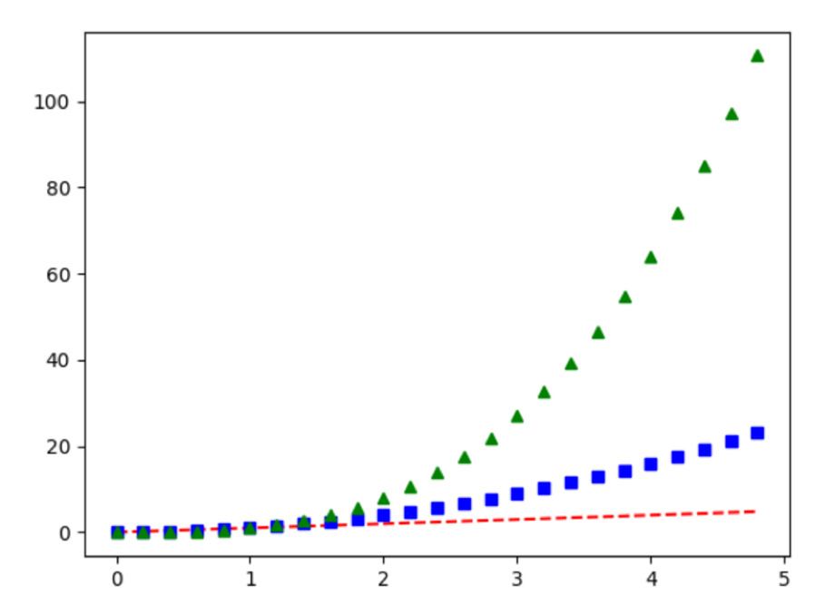 Pyplot در پایتون - داده کاوی ویستا