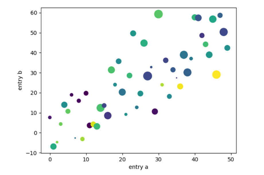 Pyplot در پایتون - داده کاوی ویستا