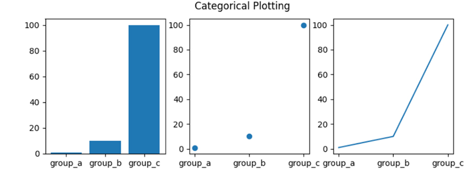 Pyplot در پایتون - داده کاوی ویستا