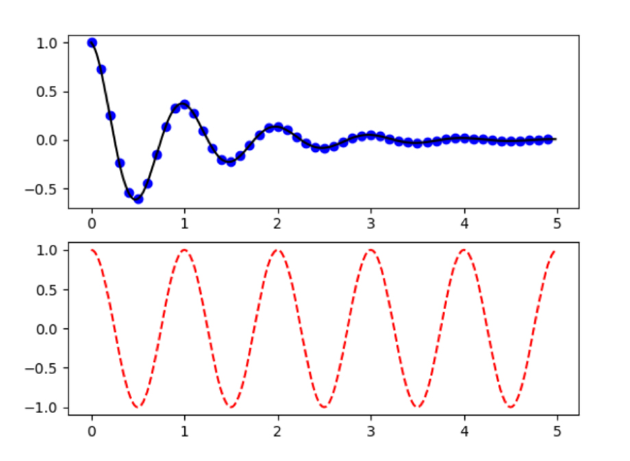 Pyplot در پایتون - داده کاوی ویستا