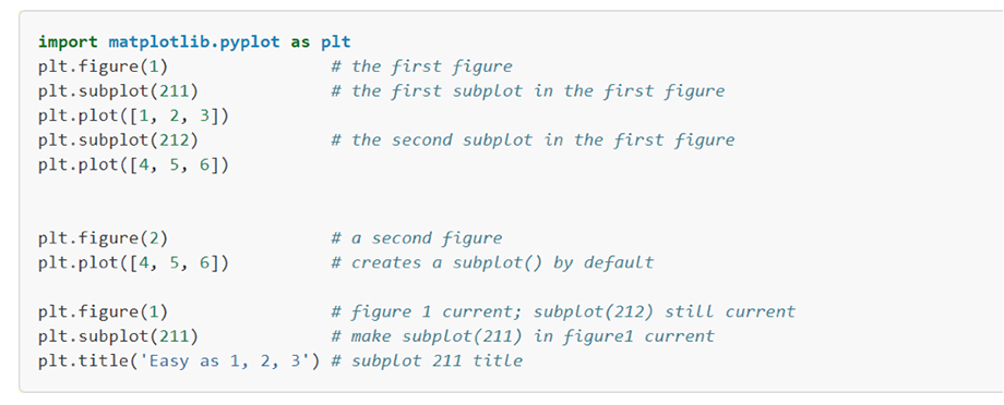 Pyplot در پایتون - داده کاوی ویستا