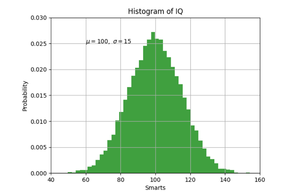 Pyplot در پایتون - داده کاوی ویستا