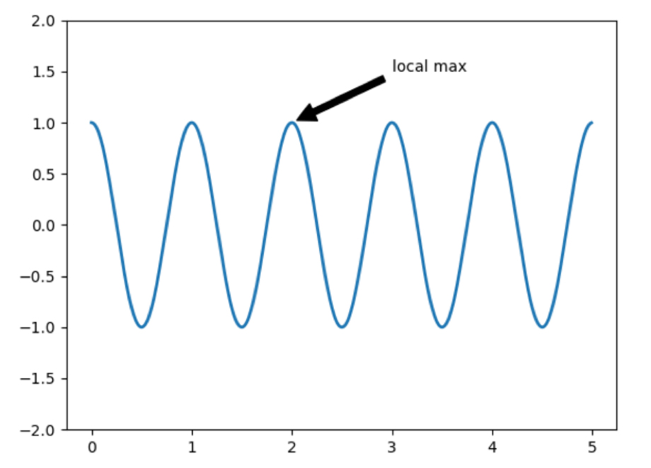 Pyplot در پایتون - داده کاوی ویستا