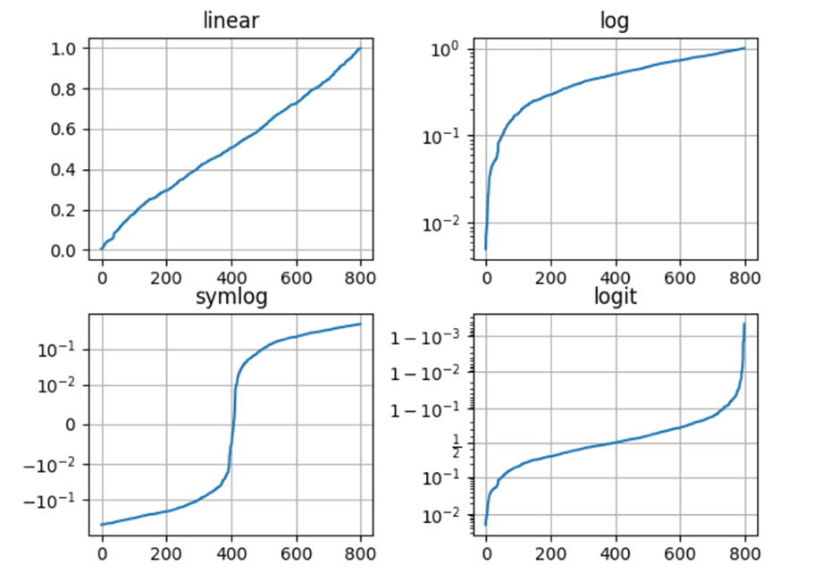 Pyplot در پایتون - داده کاوی ویستا