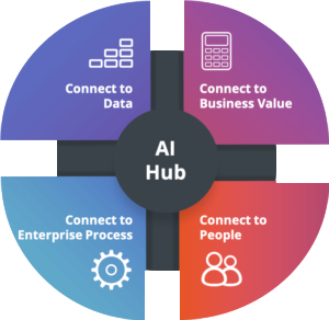 معرفی RapidMiner AI Hub - داده کاوی ویستا