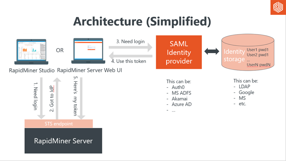 محصولات RapidMiner - داده کاوی ویستا