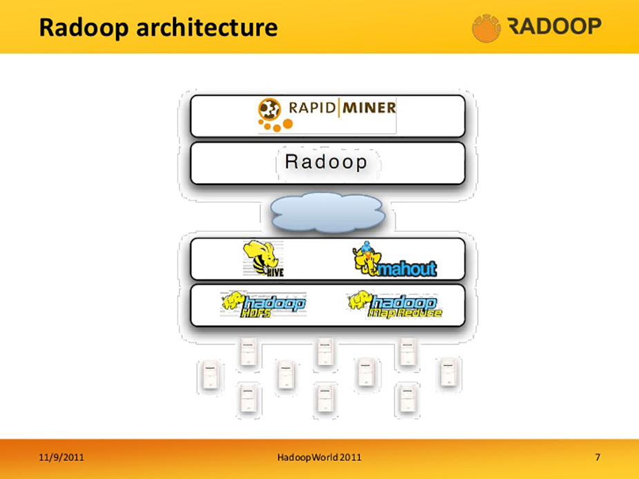 محصولات RapidMiner - داده کاوی ویستا