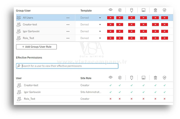 مجوزهای Tableau Server - داده کاوی ویستا