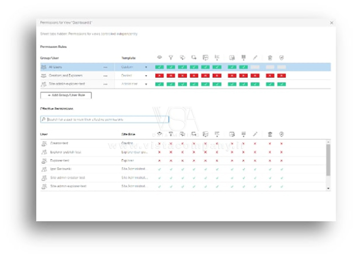 مجوزهای Tableau Server - داده کاوی ویستا