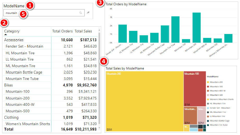 نحوه فیلتر متن در Power BI - داده کاوی ویستا