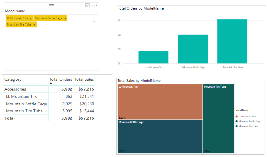 نحوه فیلتر متن در Power BI - داده کاوی ویستا