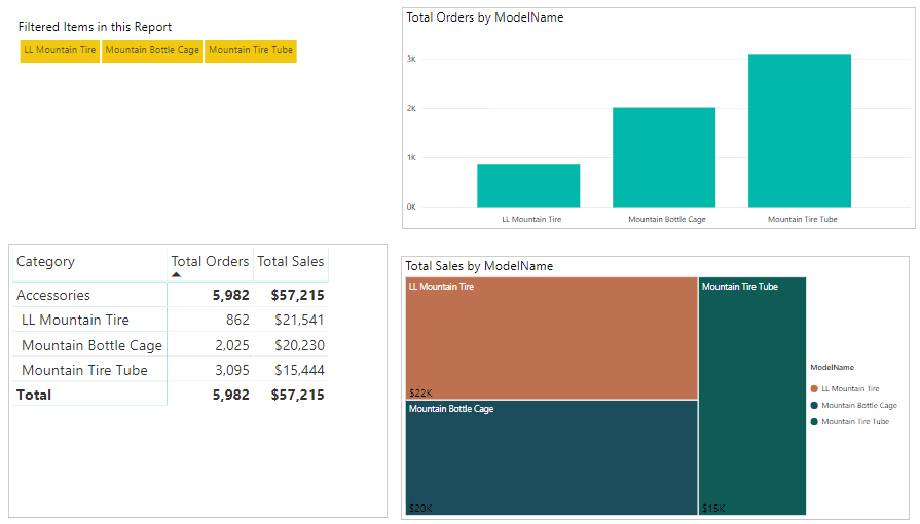 نحوه فیلتر متن در Power BI - داده کاوی ویستا