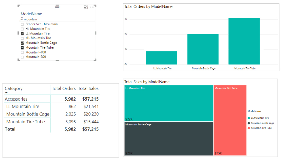 نحوه فیلتر متن در Power BI - داده کاوی ویستا