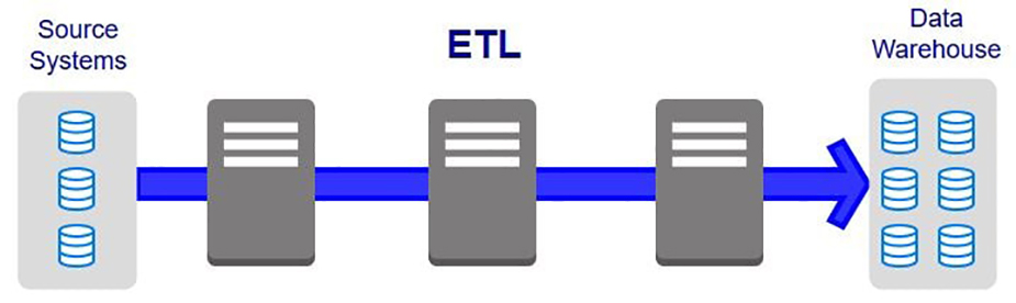 بهترین پکیج های ETL در R - داده کاوی ویستا