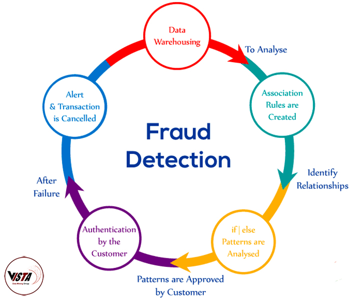کاربرد داده کاوی برای تشخیص تقلب - داده کاوی ویستا